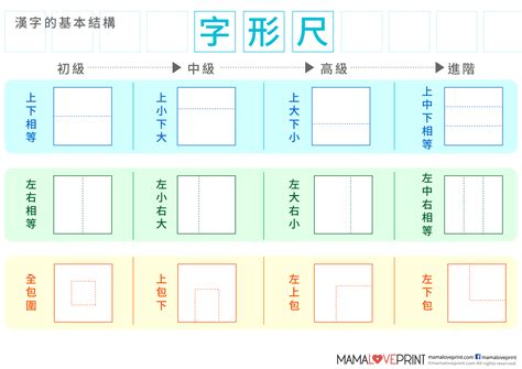 字型尺|中文字結構知識